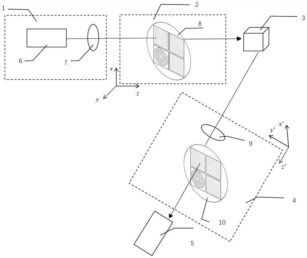 High-integration portable polarization regulation blood glucose measuring device and method