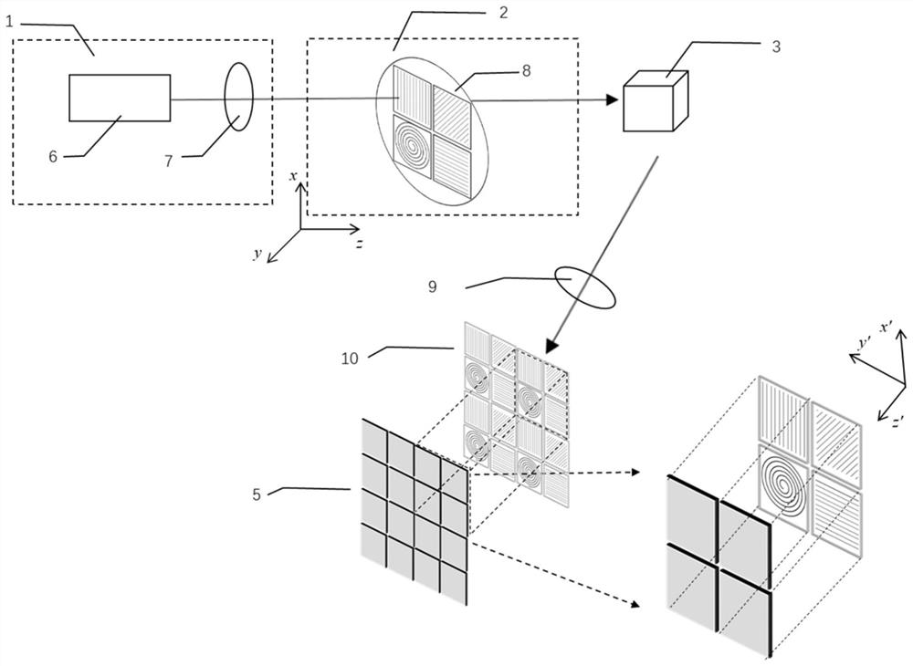 High-integration portable polarization regulation blood glucose measuring device and method