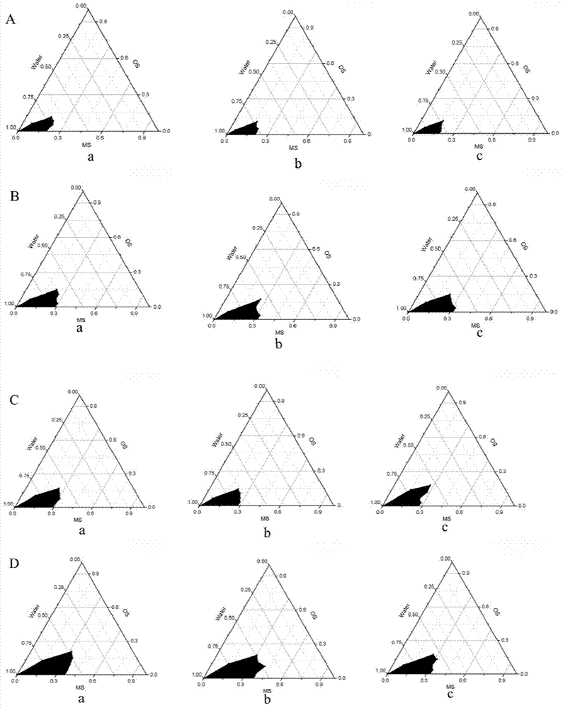 Borneol and oleum fructus bruceae nanoemulsion and preparation method thereof