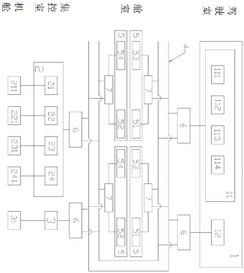 Novel integrated control system for inland vessels