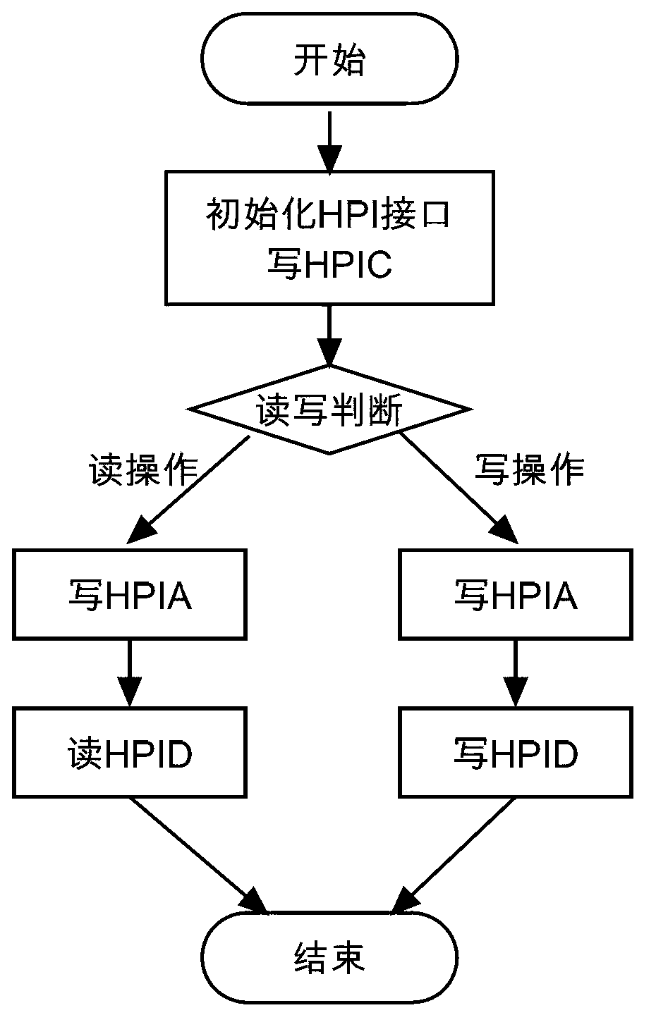 Real-time multi-DSP (digital signal processor) debugging system for signal processor system