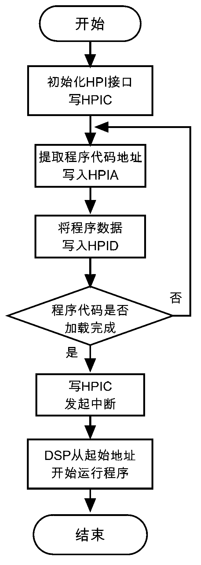 Real-time multi-DSP (digital signal processor) debugging system for signal processor system