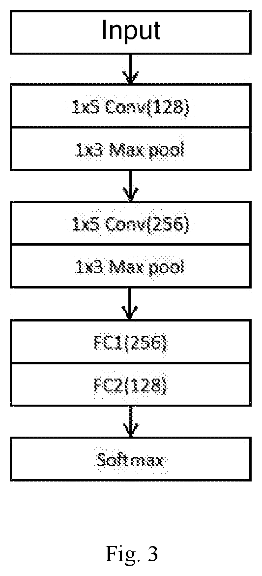 Method and device for self-learning dynamic electrocardiography analysis employing artificial intelligence