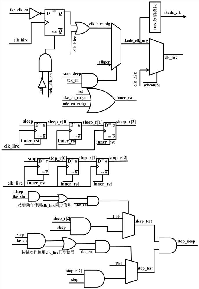 Implementation circuit and chip for TCK or ADC