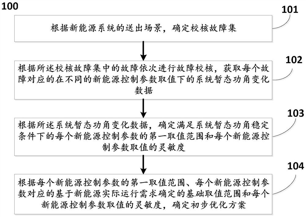 Parameter optimization method for improving transient power angle stability of new energy sending-out system