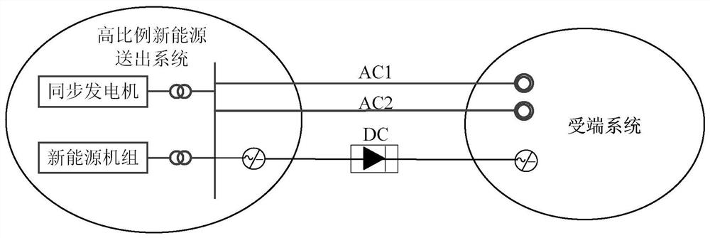 Parameter optimization method for improving transient power angle stability of new energy sending-out system