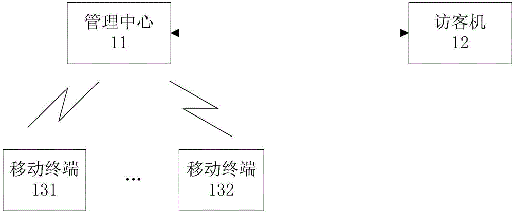 Visitor reservation management method and visitor reservation management system