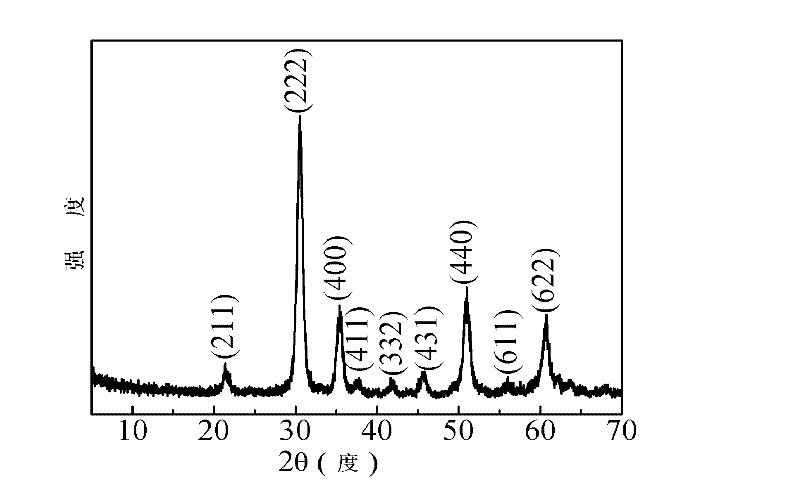 Preparation method of indium oxide-based gas-sensitive material with three-dimensional hollow multi-stage structure and application thereof