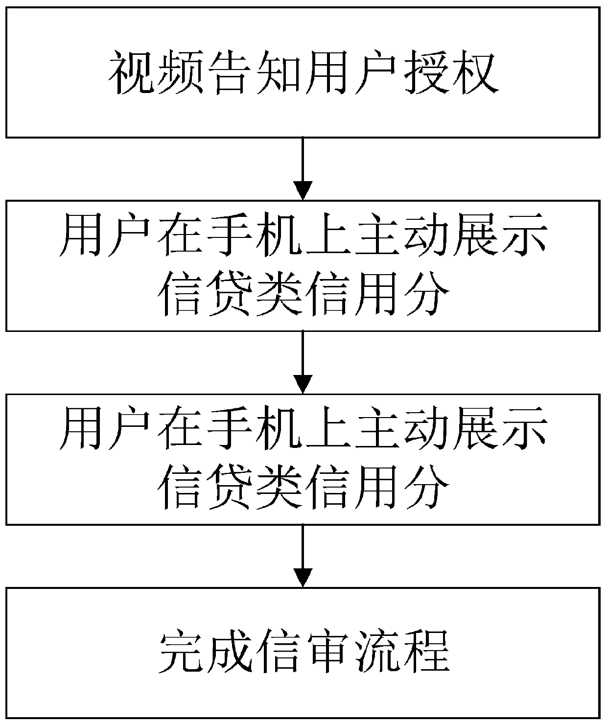 Intelligent credit and information authentication system and method