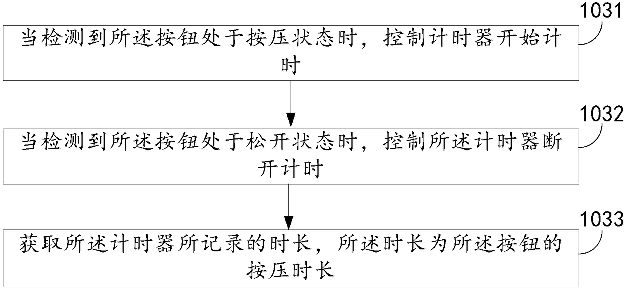 Control method based on holder, control device based on holder and electronic equipment