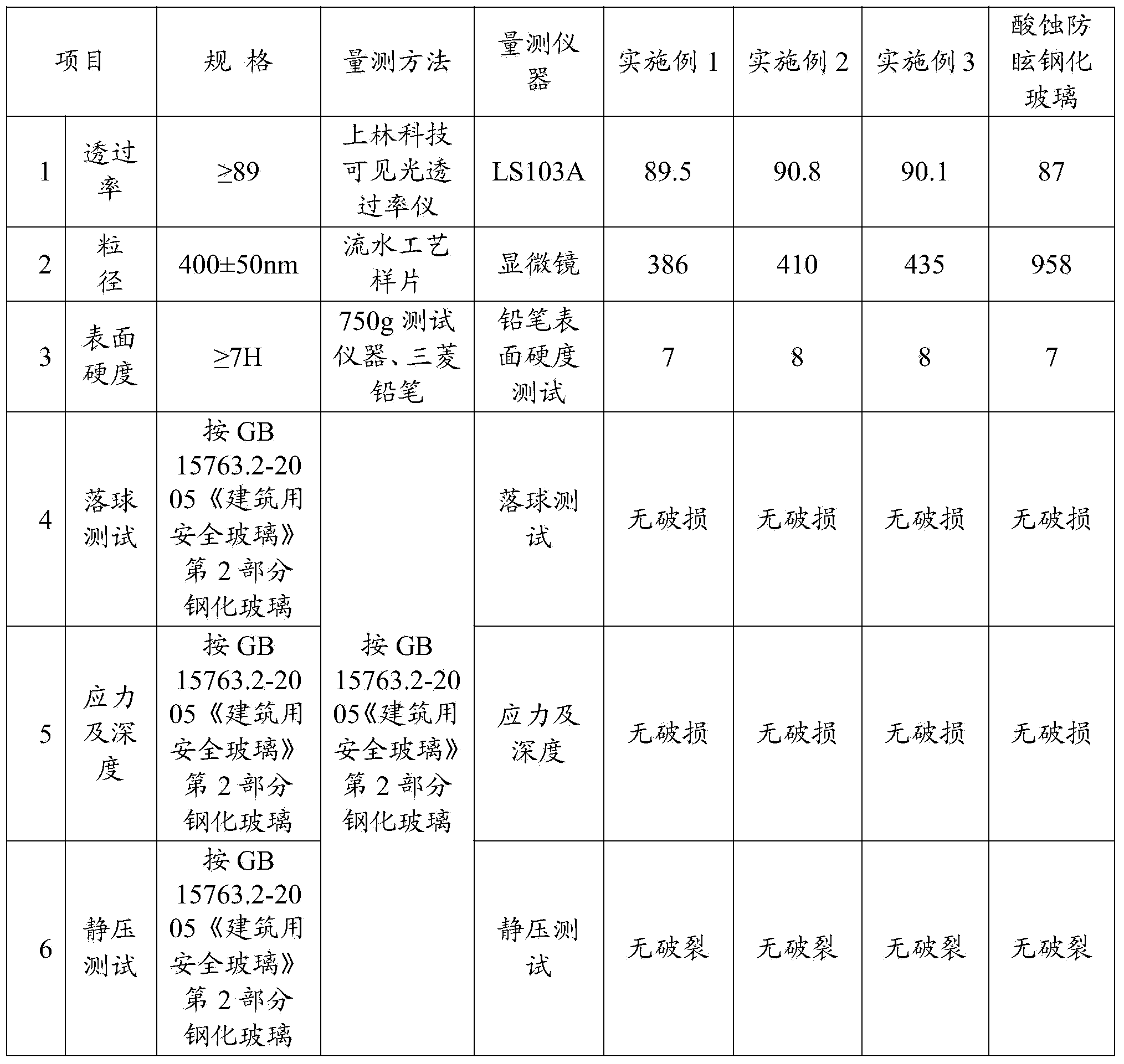 Antidazzle toughened glass and preparation method thereof