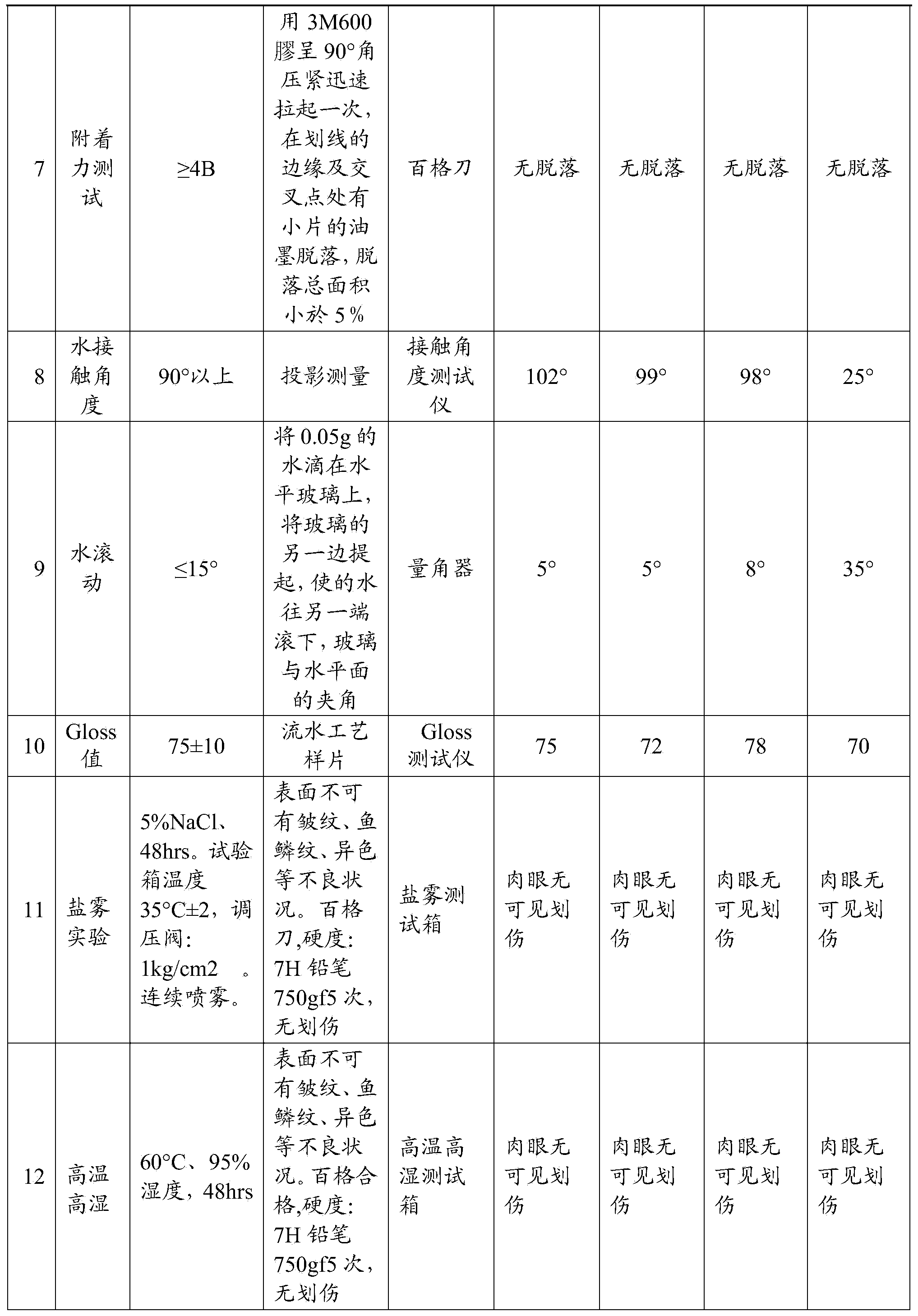 Antidazzle toughened glass and preparation method thereof