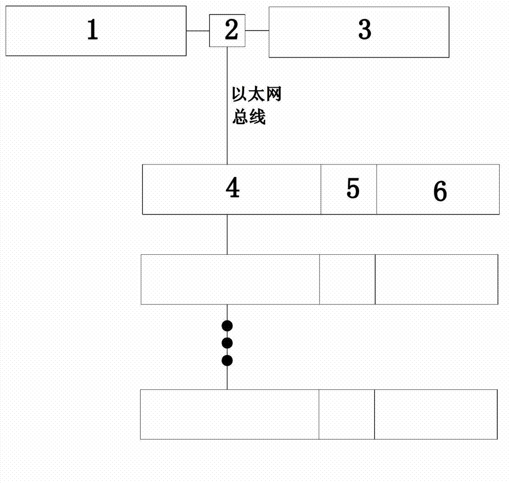 Method and device for detecting and controlling quality of rigid production line in Ethernet bus mode