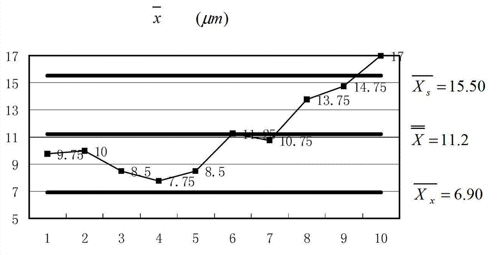 Method and device for detecting and controlling quality of rigid production line in Ethernet bus mode