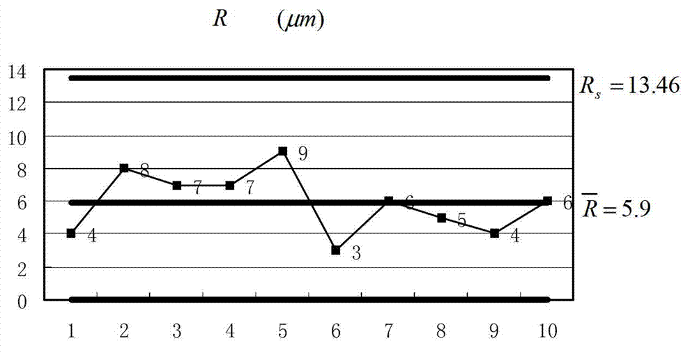 Method and device for detecting and controlling quality of rigid production line in Ethernet bus mode