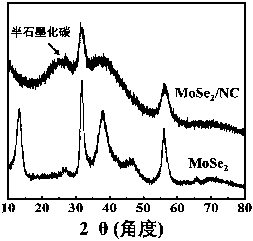 Double-ion battery based on molybdenum selenide-graphite and preparation method thereof