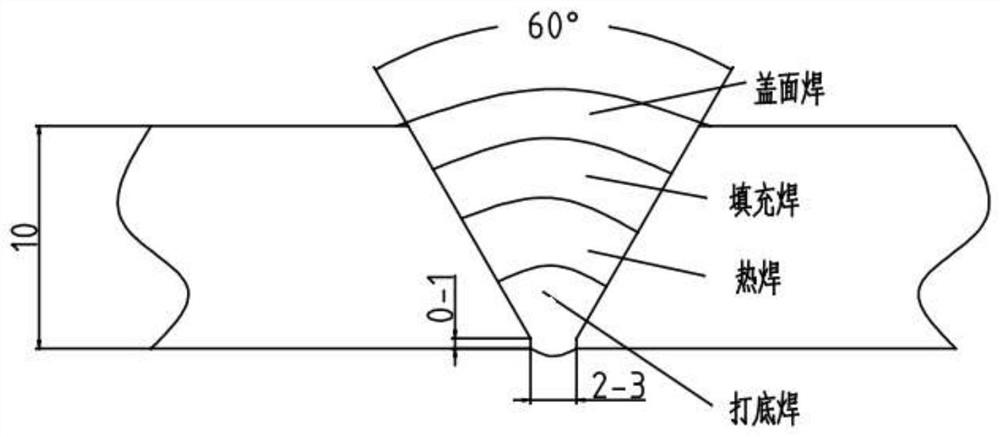 Pipeline steel two-in-one butt weld pipeline deep penetration high-speed welding process method