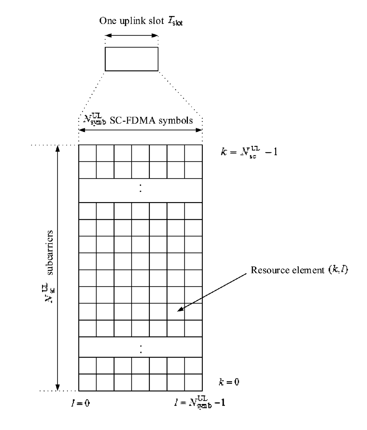 Method and device for configuring resource unit for transmitting uplink signal by nb-iot ue