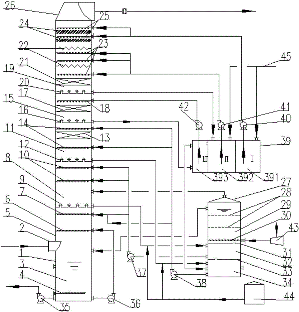 Ultralow emission method and device for split-type flue gas desulfurization and dust removal