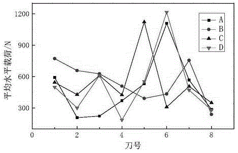 Cutter arrangement method of tunnel groove precutting equipment