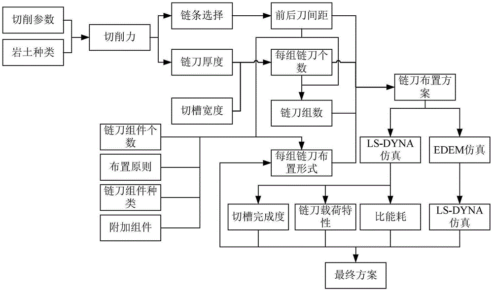 Cutter arrangement method of tunnel groove precutting equipment