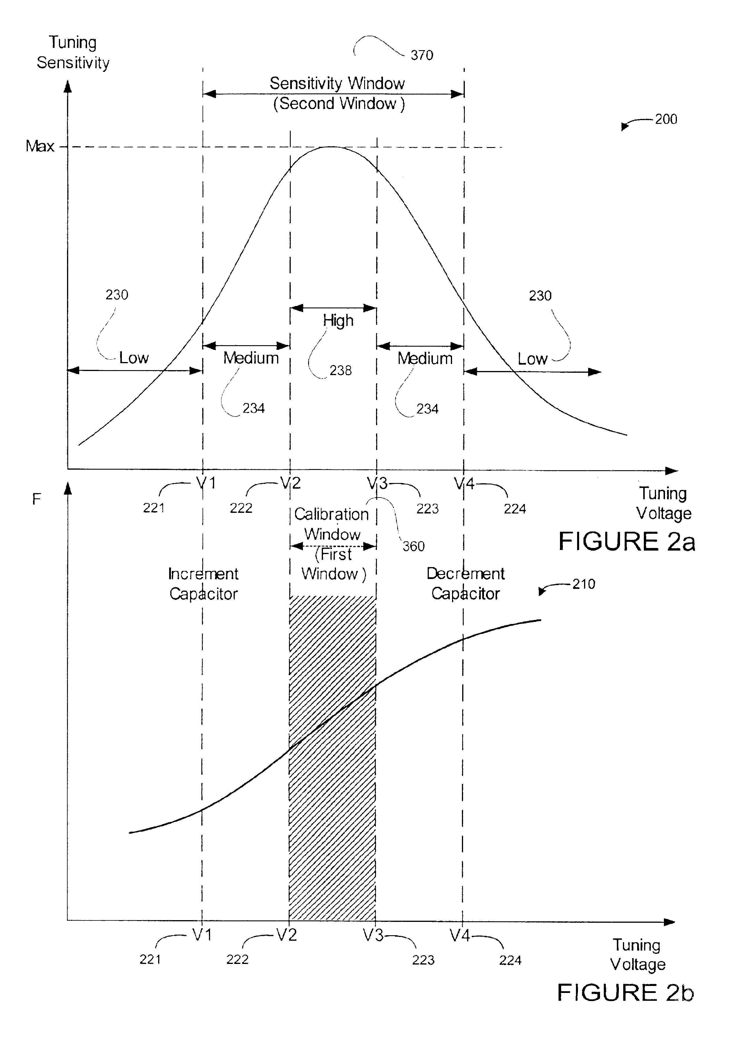 Method and apparatus for calibrating voltage-controlled devices