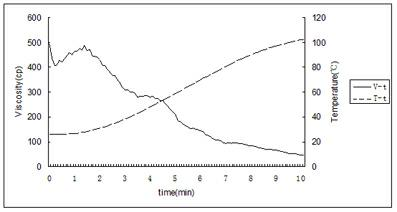 Low-concentration carboxymethyl fracturing fluid and preparation method thereof