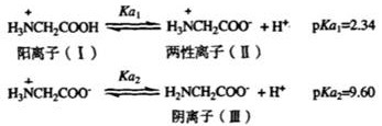 Process for synthesizing glyphosate by alkyl ester method