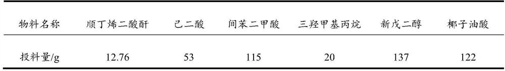 A new type of water-based two-component polyurethane adhesive acrylic modified resin and polyurethane adhesive containing the resin