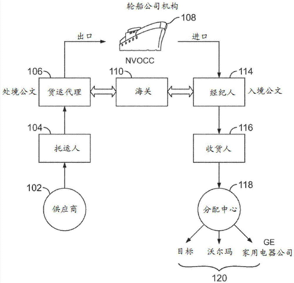 Systems and methods involving features of terminal operation including user interface and/or other features