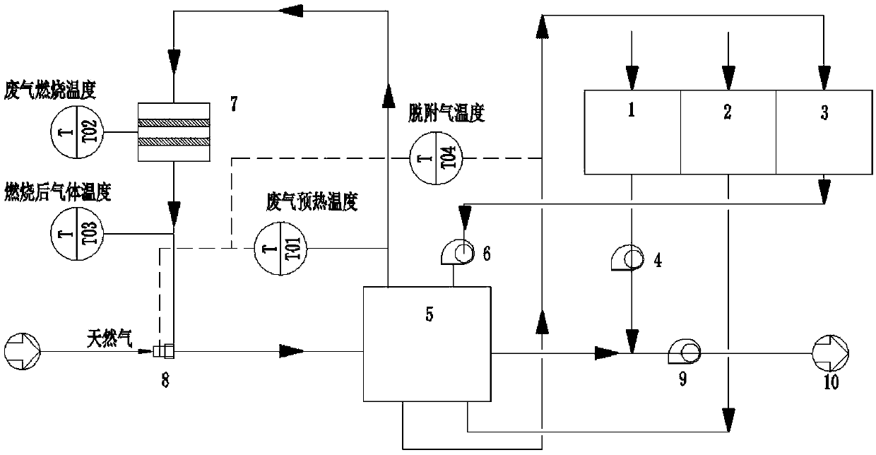 Optimized indirect catalytic combustion flue gas multistage heat exchange system and process