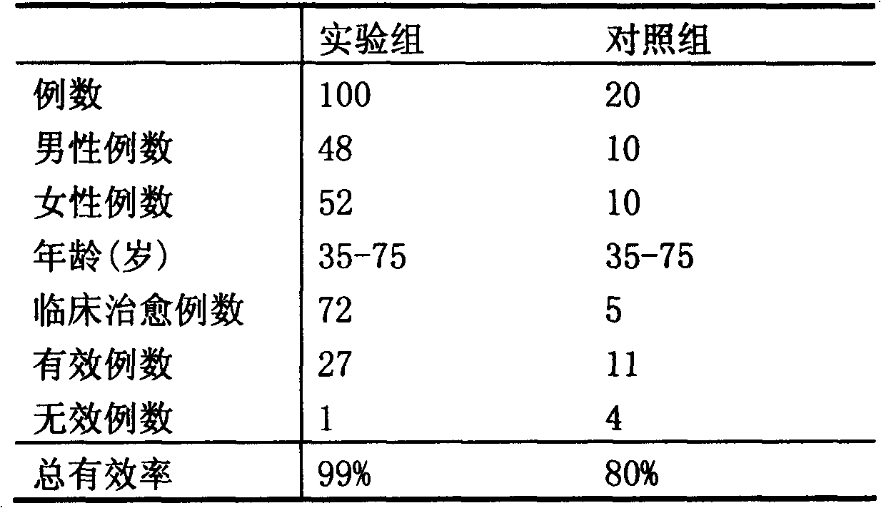 Spray for rapidly relieving stenocardia and preparation method thereof