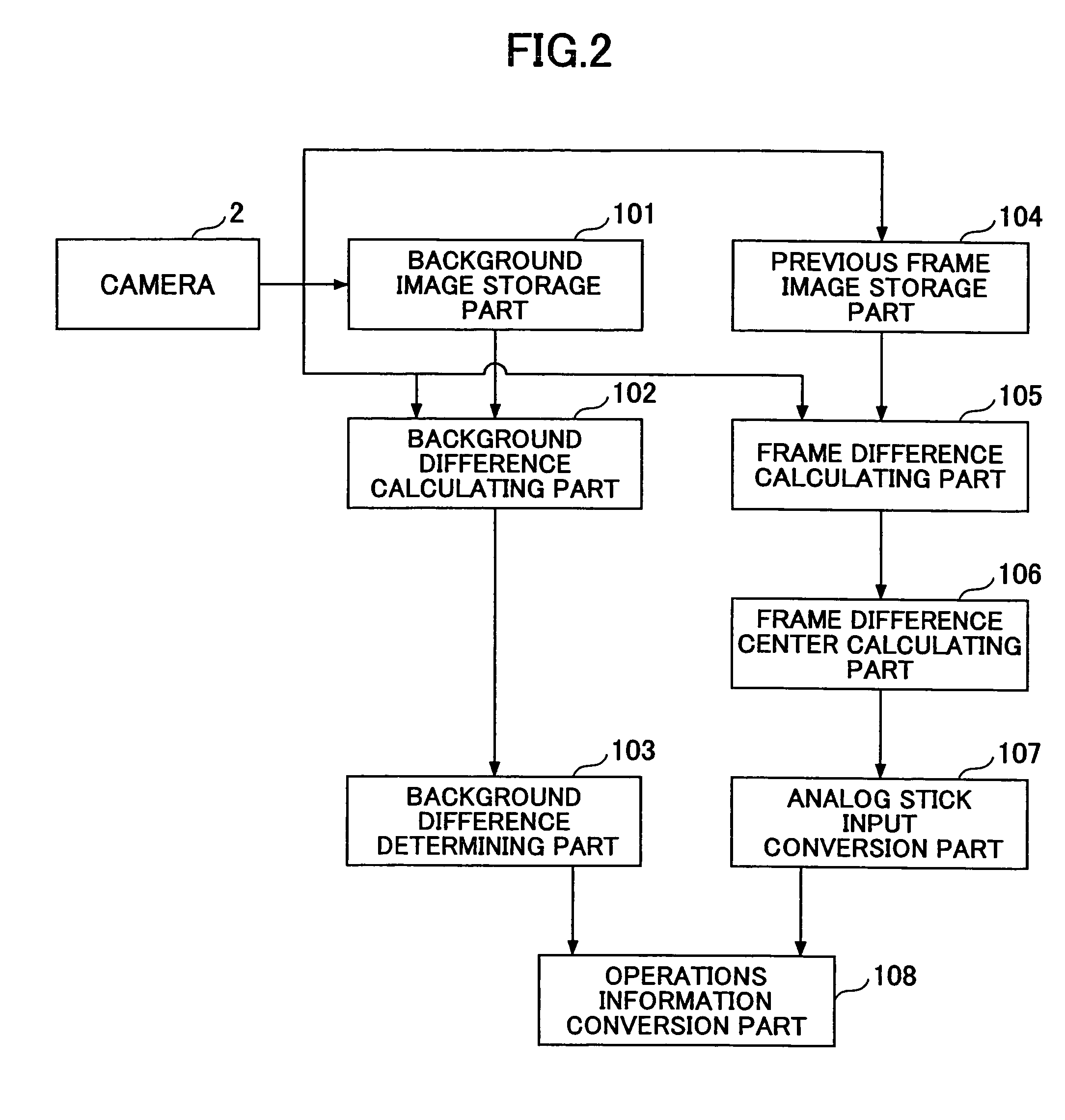 Pose detection method, video game apparatus, pose detection program, and computer-readable medium containing computer program