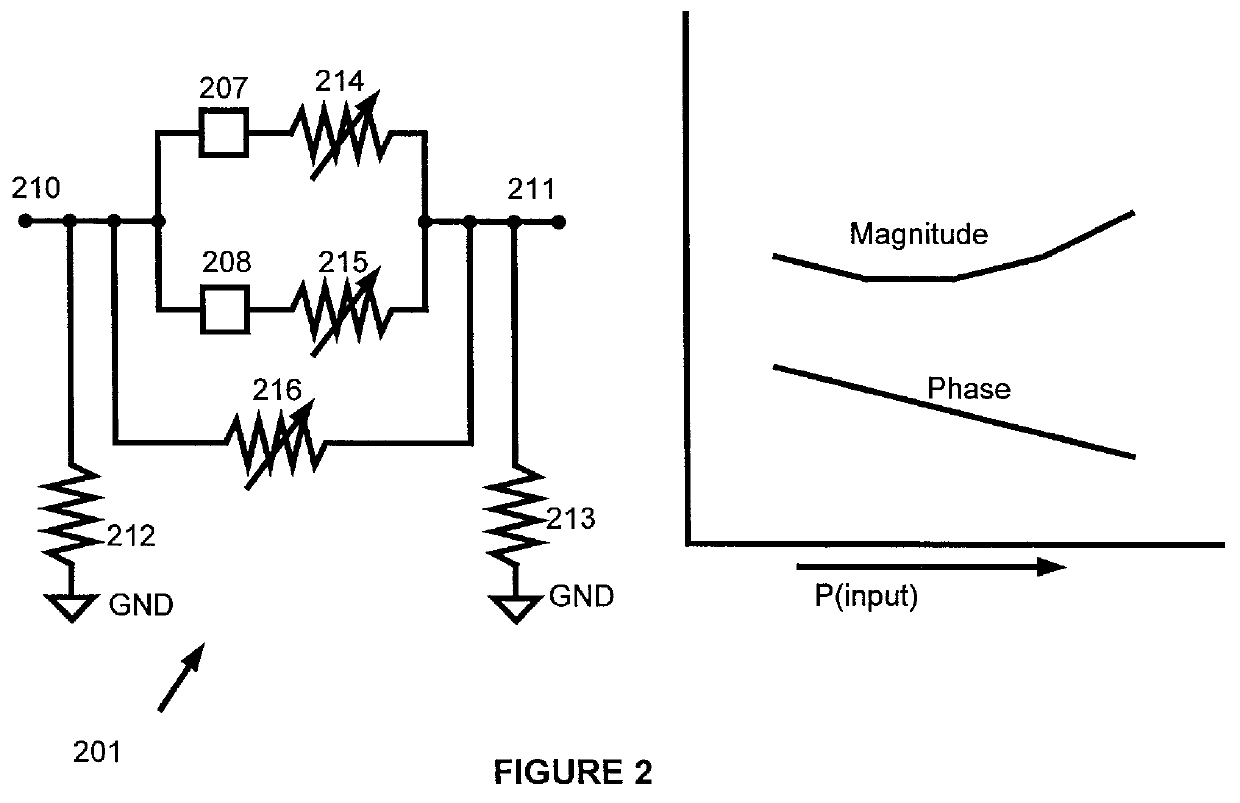 Method and apparatus for microwave predistorter linearizer with electronic tuning