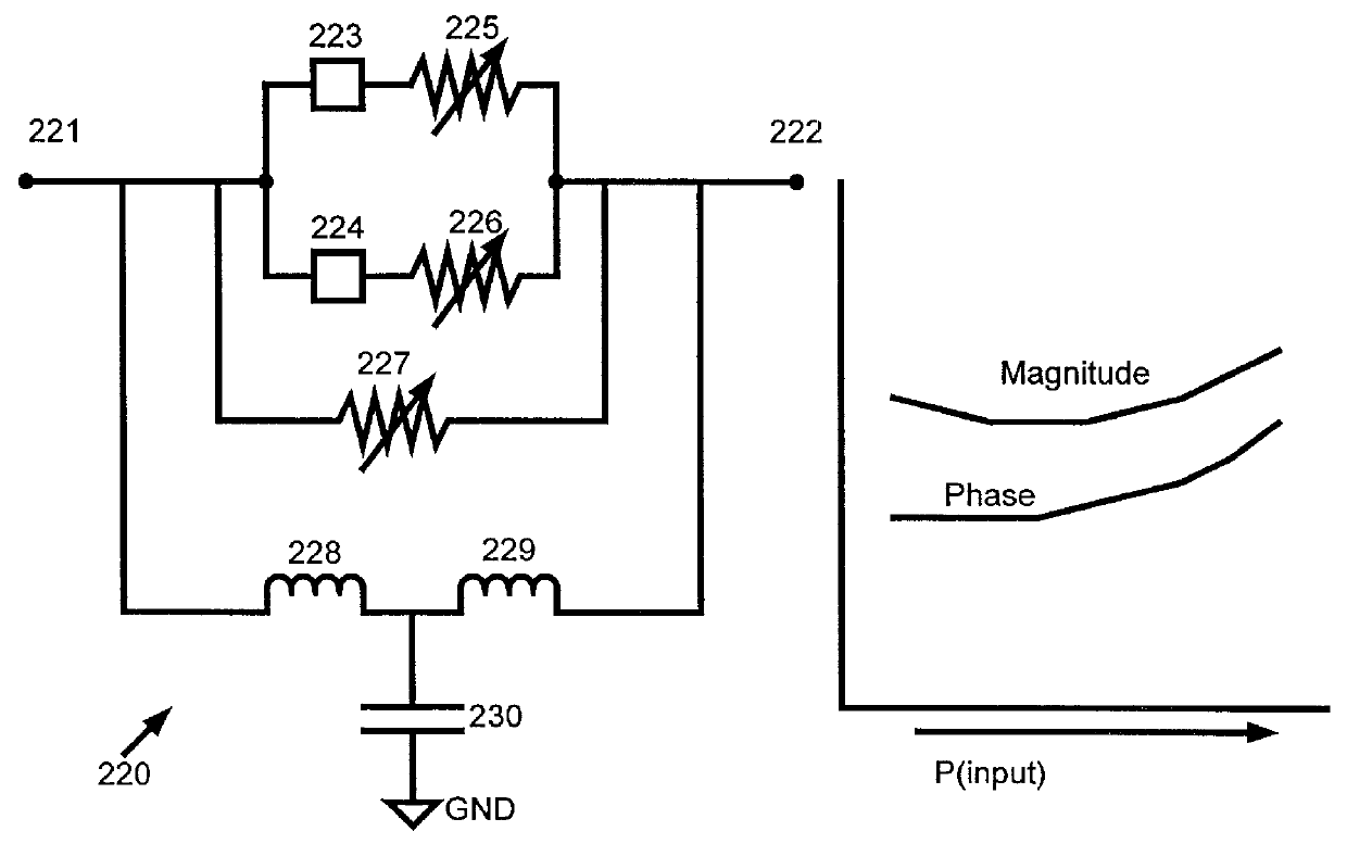 Method and apparatus for microwave predistorter linearizer with electronic tuning