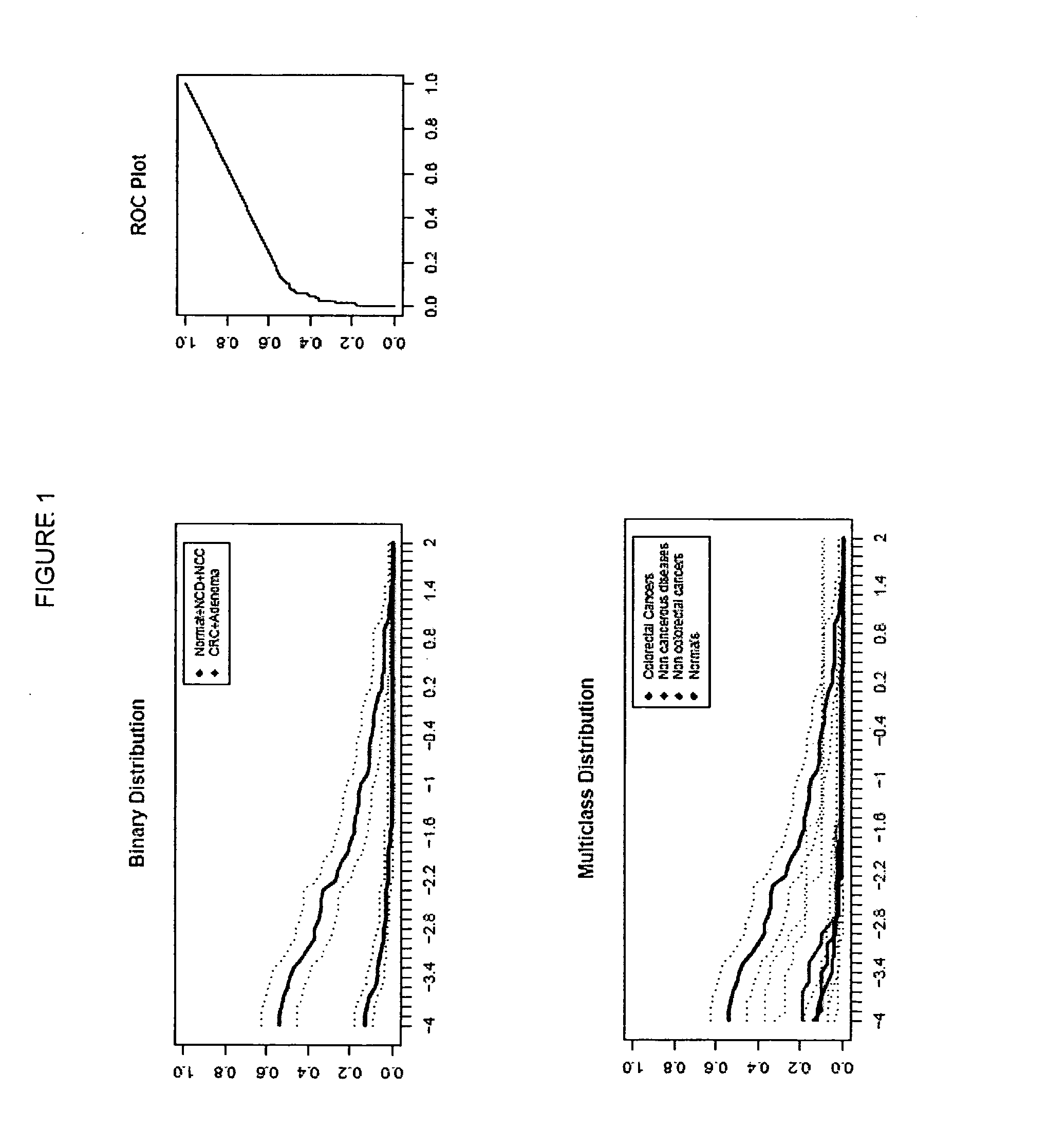 Methods and nucleic acids for analyses of cellular proliferative disorders