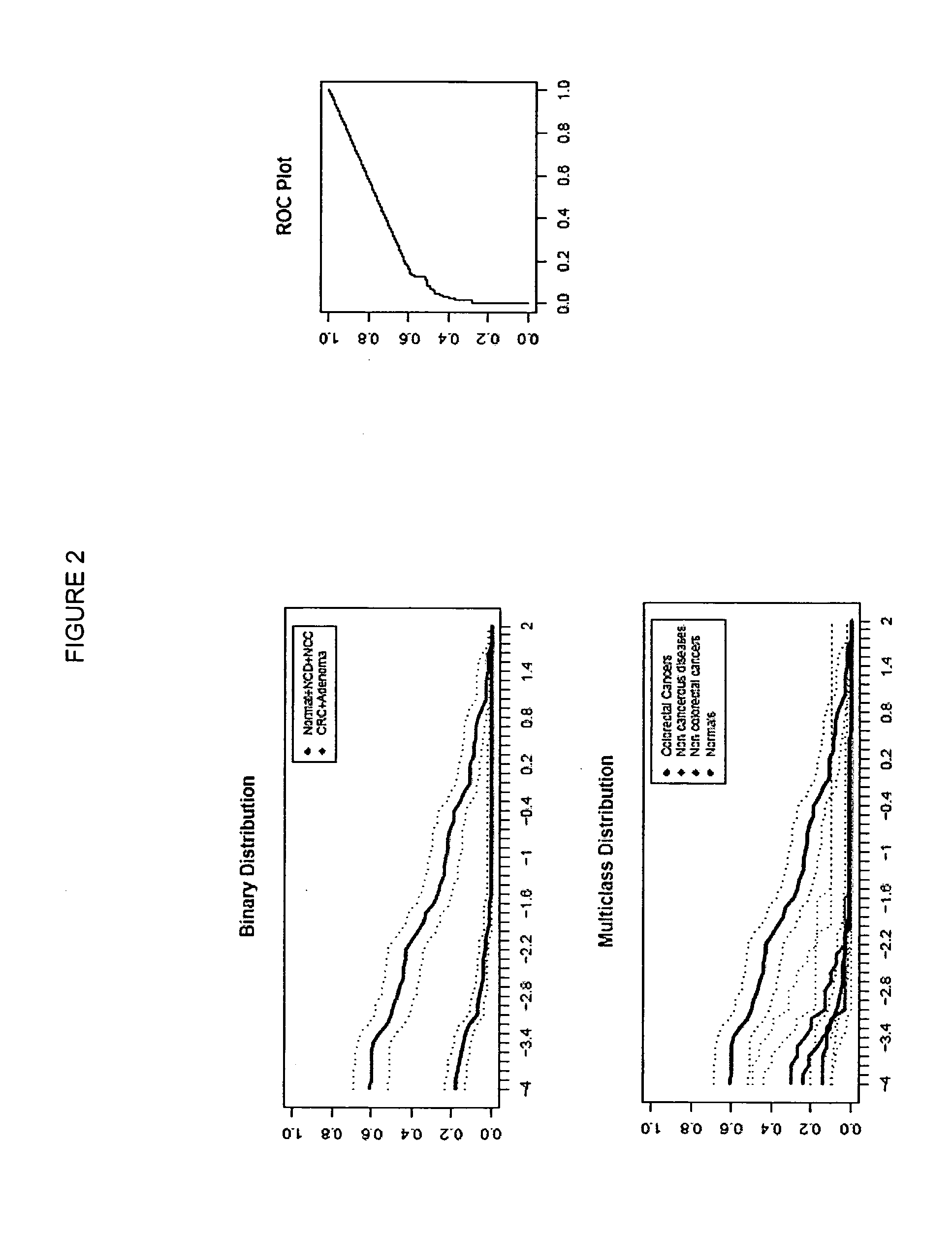 Methods and nucleic acids for analyses of cellular proliferative disorders