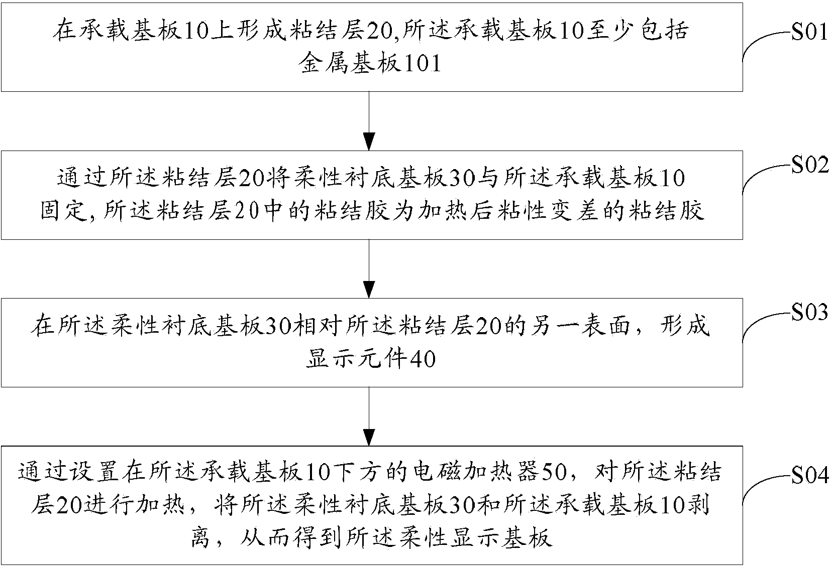 Method for manufacturing flexible display substrate