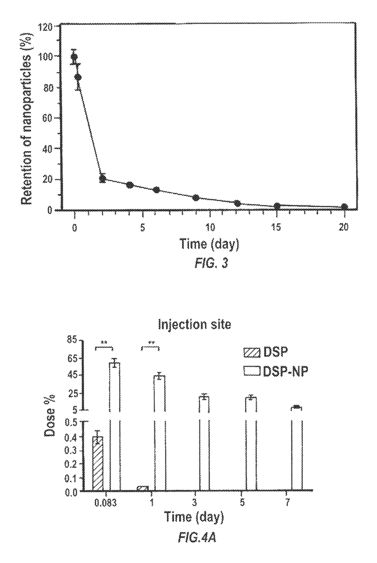 Glucocorticoid-loaded nanoparticles for prevention of corneal allograft rejection and neovascularization