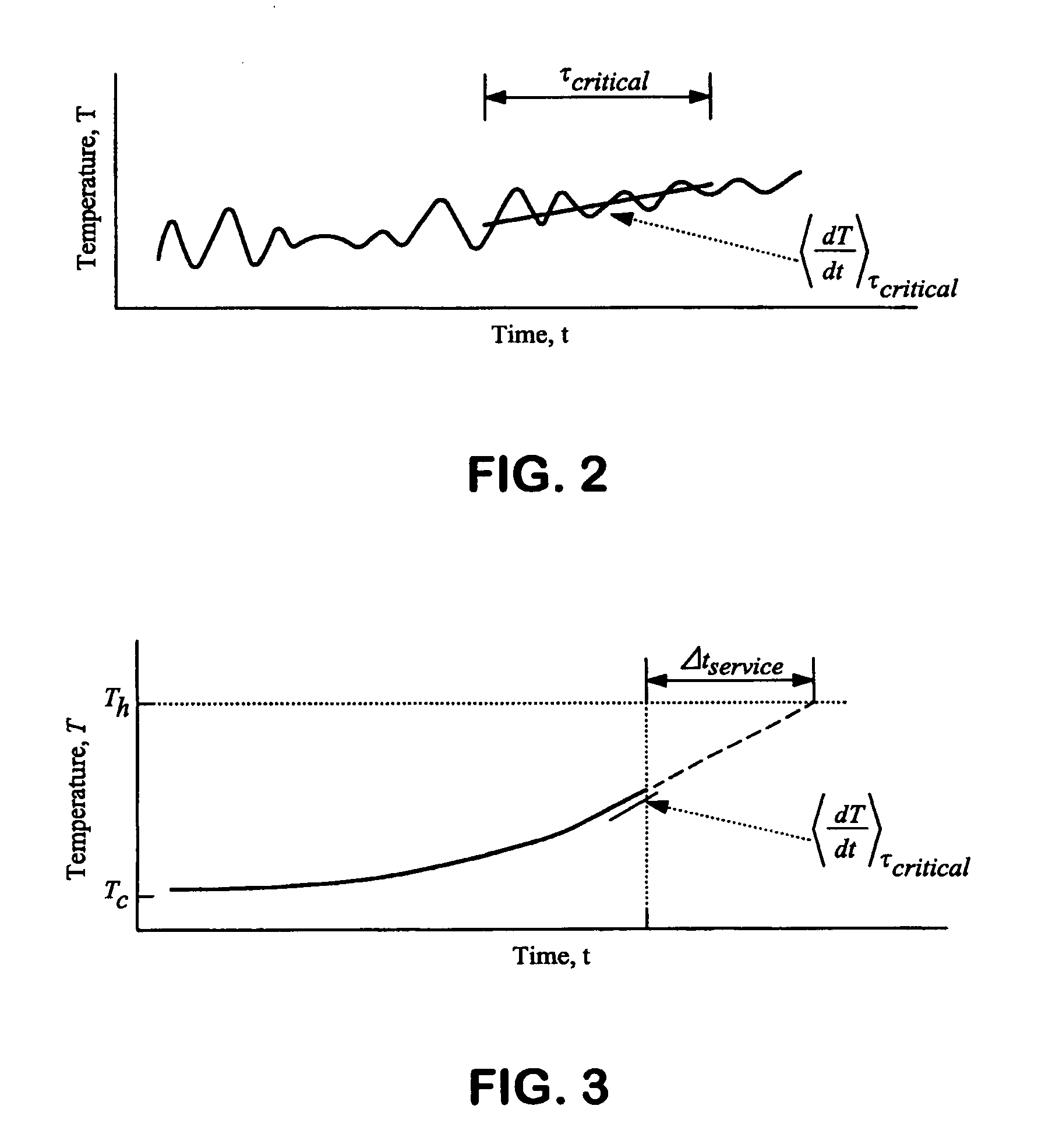 Method for operating a cryocooler using temperature trending monitoring