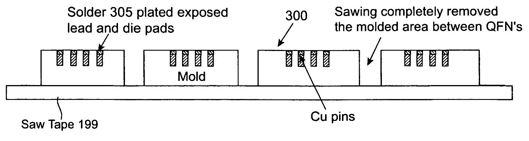 Chemical-enhanced package singulation process