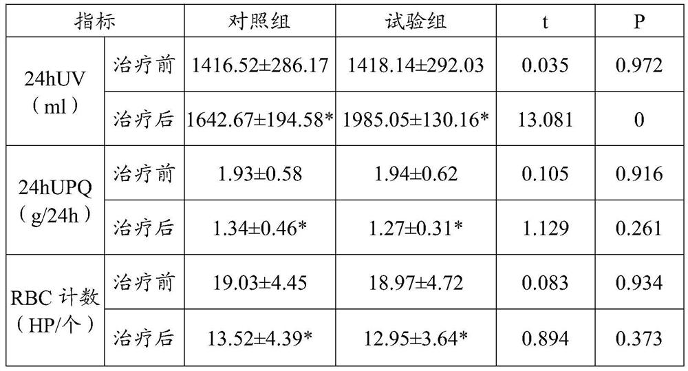 A traditional Chinese medicine composition for clearing away heat and promoting dampness, its preparation method and application