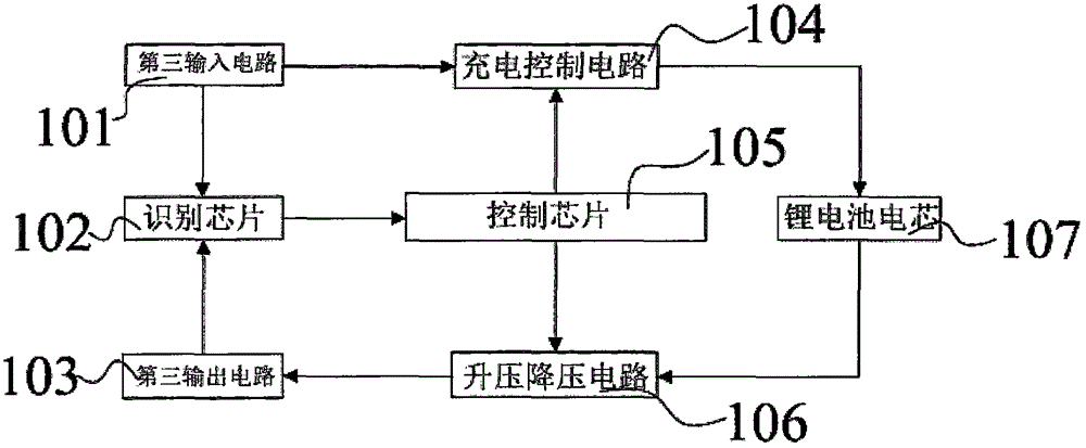 Stacked portable power source