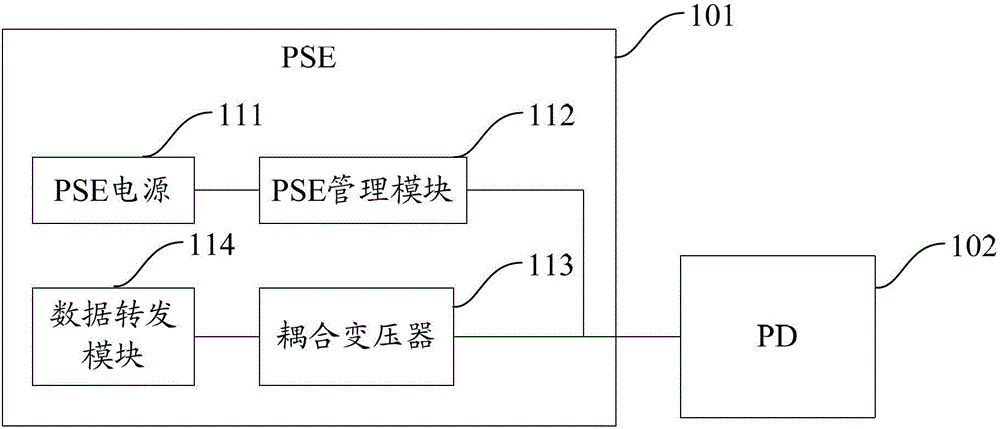 Device and method for collecting energy consumption in a poe system