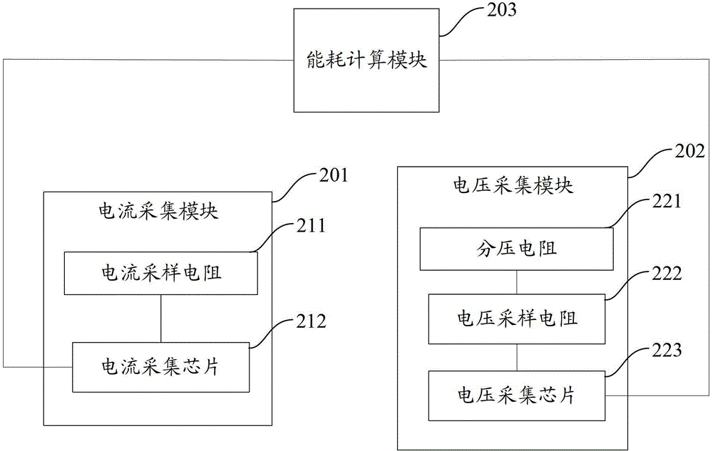 Device and method for collecting energy consumption in a poe system