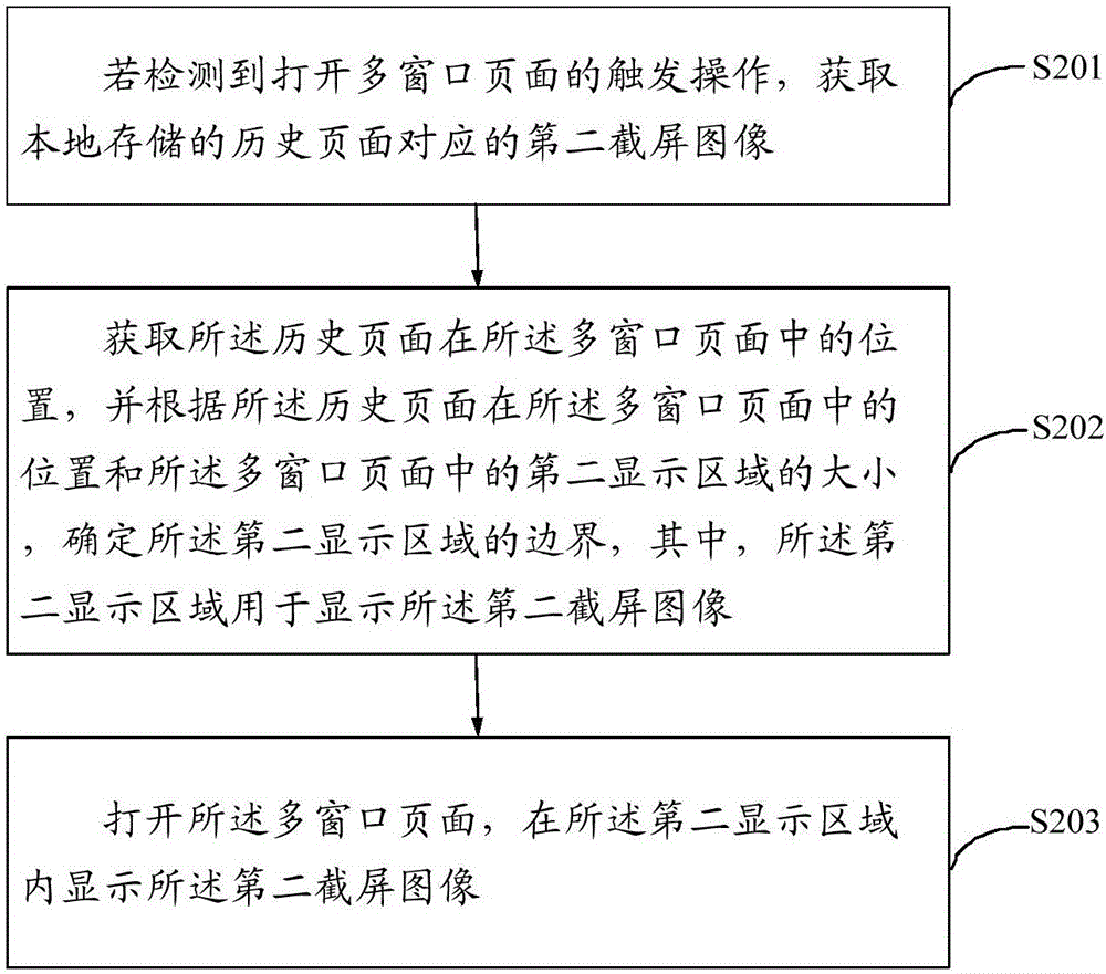 Multi-window page display processing method and device