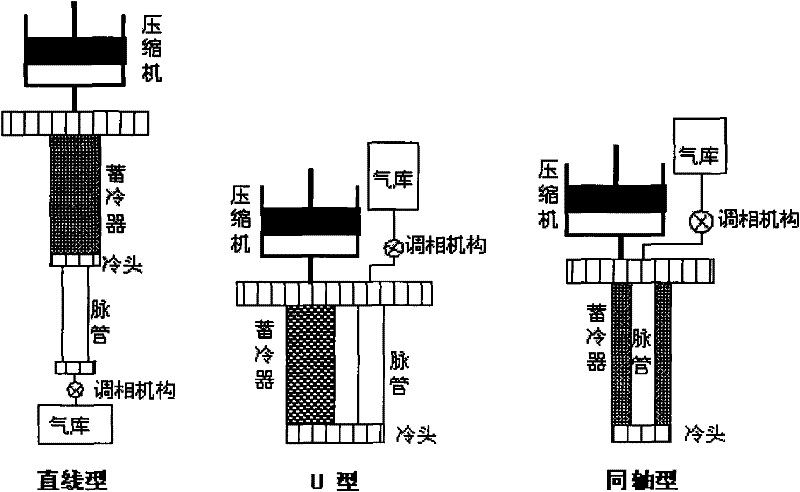 Integrated slit cold head of U-shaped pulse tube refrigerating machine and manufacturing method