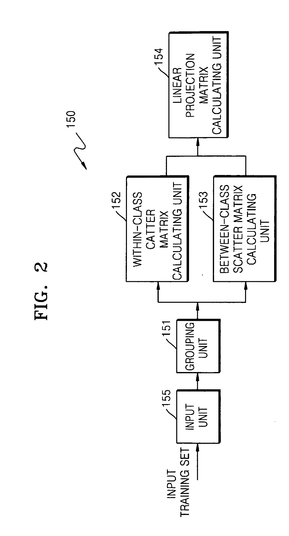 Multi-view face recognition method and system