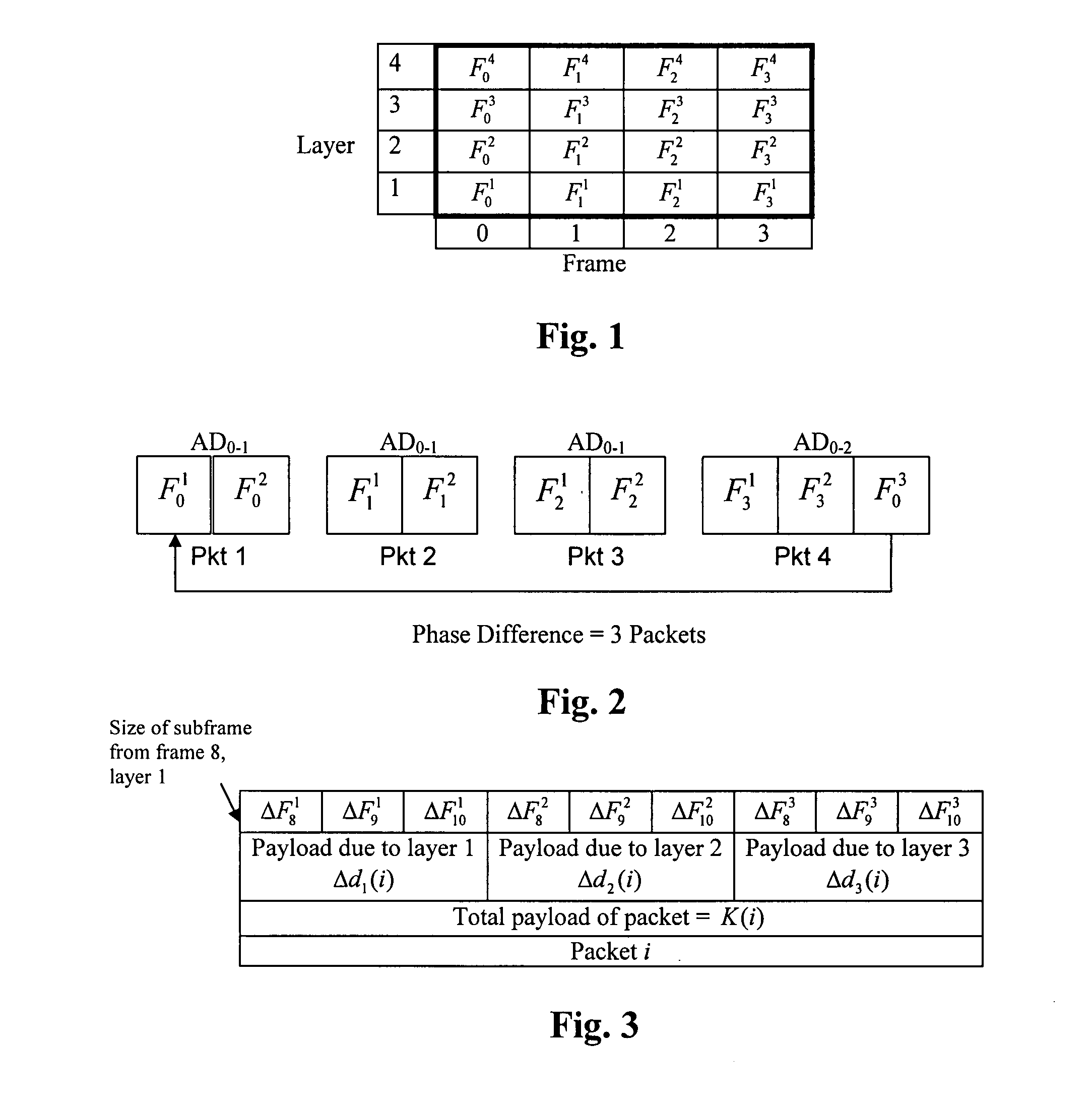 Payload allocation methods for scalable multimedia servers