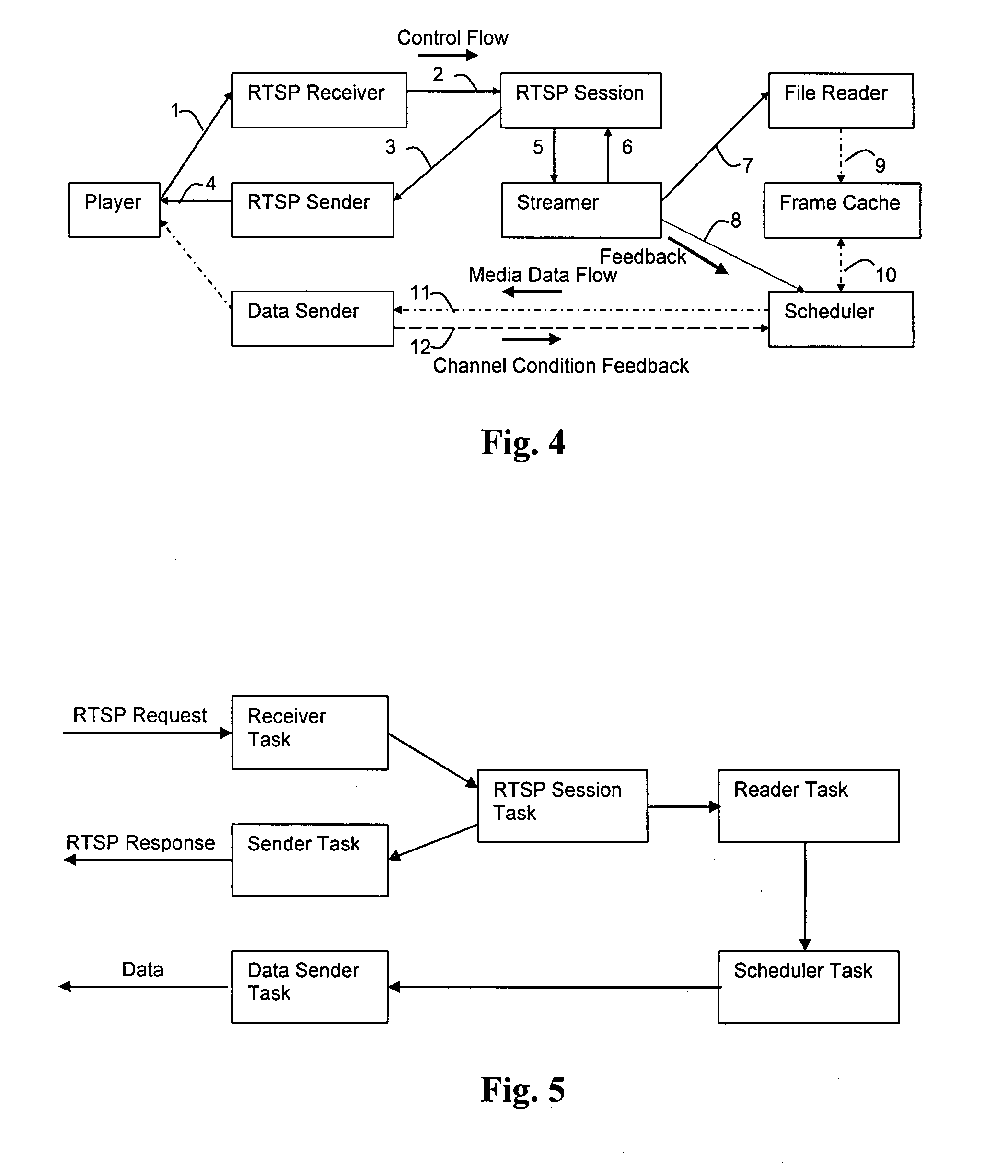 Payload allocation methods for scalable multimedia servers